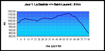 2 Randonnée en famille par le Tour du GRP Le Cévenol