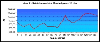 3 Randonnée en famille par le Tour du GRP Le Cévenol