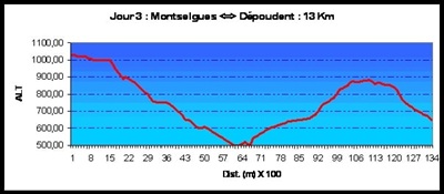 4 Randonnée en famille par le Tour du GRP Le Cévenol