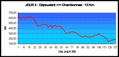 5 Randonnée en famille par le Tour du GRP Le Cévenol