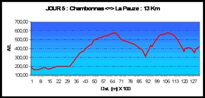 6 Randonnée en famille par le Tour du GRP Le Cévenol