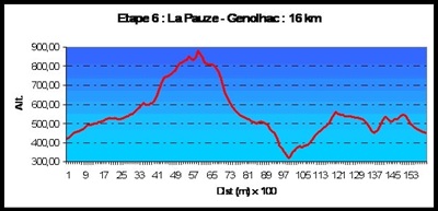 7 Randonnée en famille par le Tour du GRP Le Cévenol