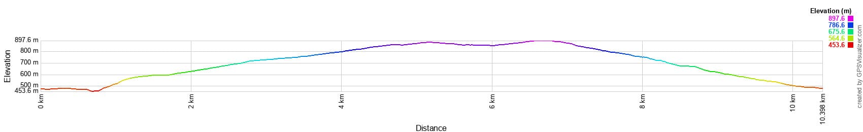 Денивеляция