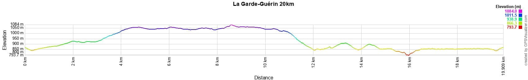 Randonnée de 20km à La Garde-Guérin Dénivelé