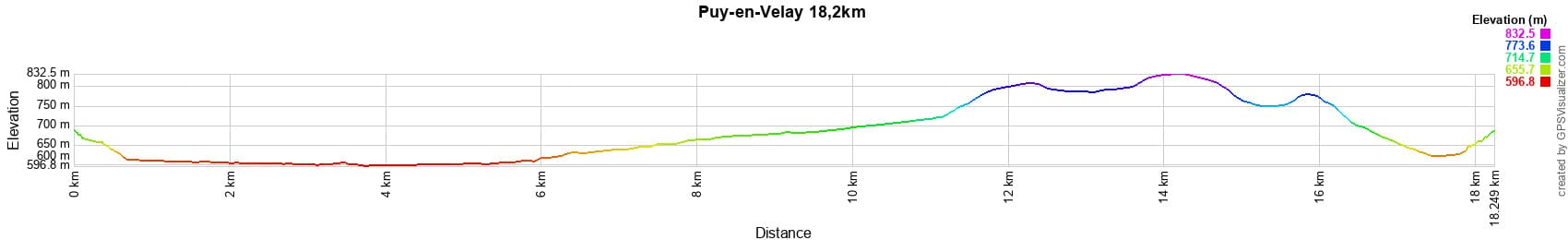 Υψομετρικό προφίλ