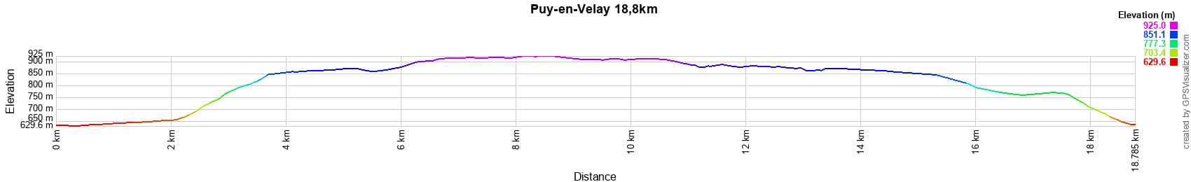 Υψομετρικό προφίλ