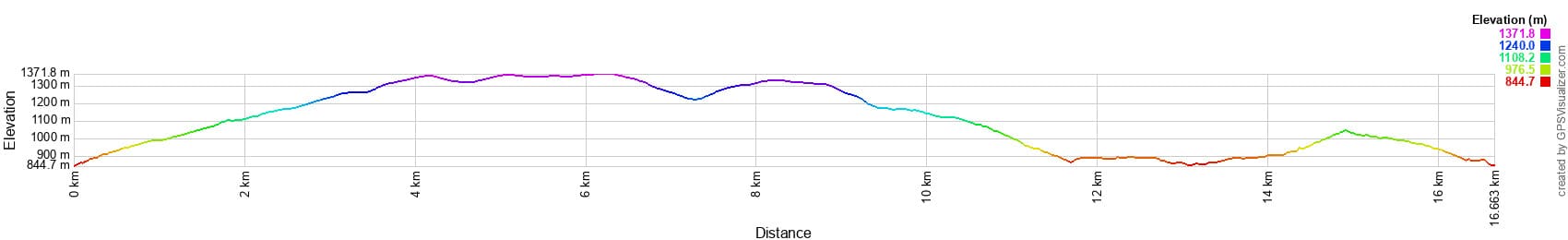 Hoge Profilen van de Wandeling van 16,6km in Saint-Laurent-les-Bains