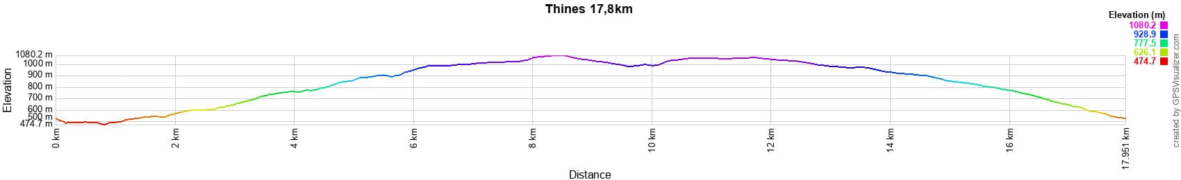 17.8公里远足的海拔变化