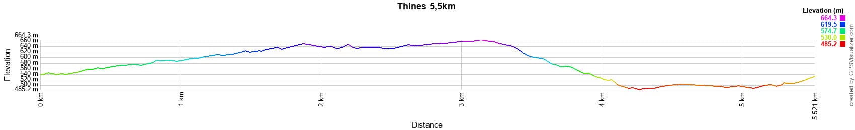 5.5公里徒步旅行的高程