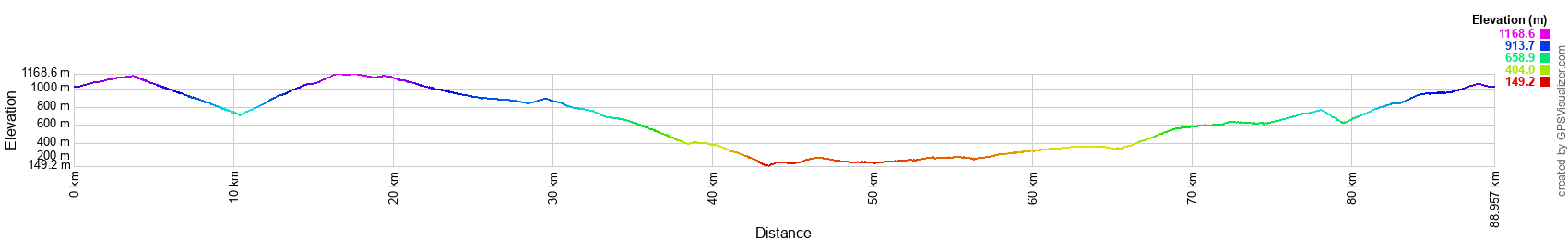 Dénivelé Circuit en vélo de 90km à La Bastide-Puylaurent en Lozère